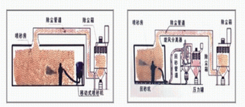 �˹���ɰʽ����ɰ��ʾ��ͼ